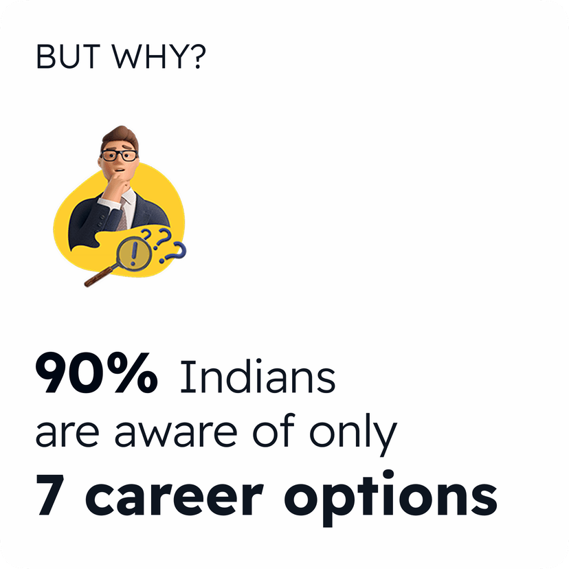 But why? - 90% of Indians are aware of only 7 career options.